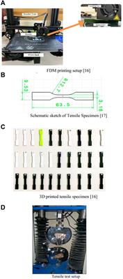Optimization of tensile strength in 3D printed PLA parts via meta-heuristic approaches: a comparative study